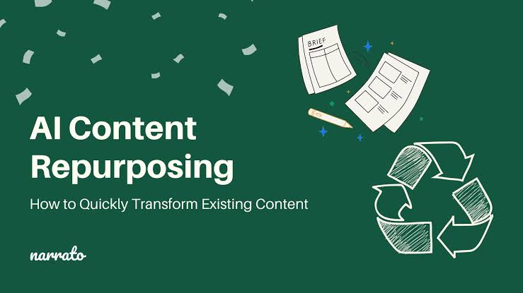 AI Content Repurposing Agency in 2026