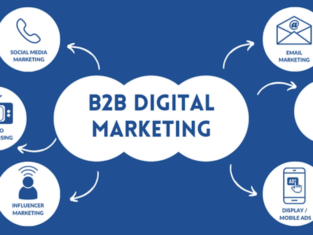 B2B LinkedIn Marketing