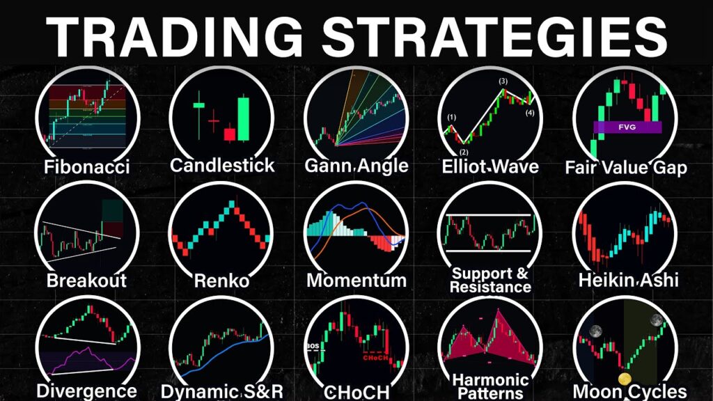 Trading Strategies